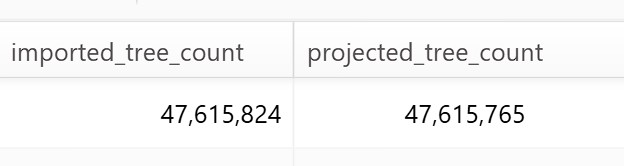 MBGT2 Tree Count data 